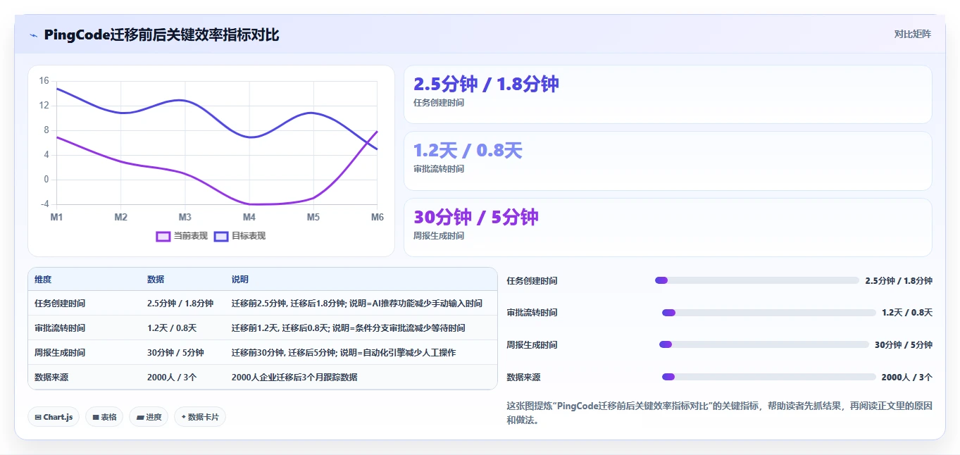 2026年高端项目管理软件选型指南：12款企业级平台深度对比