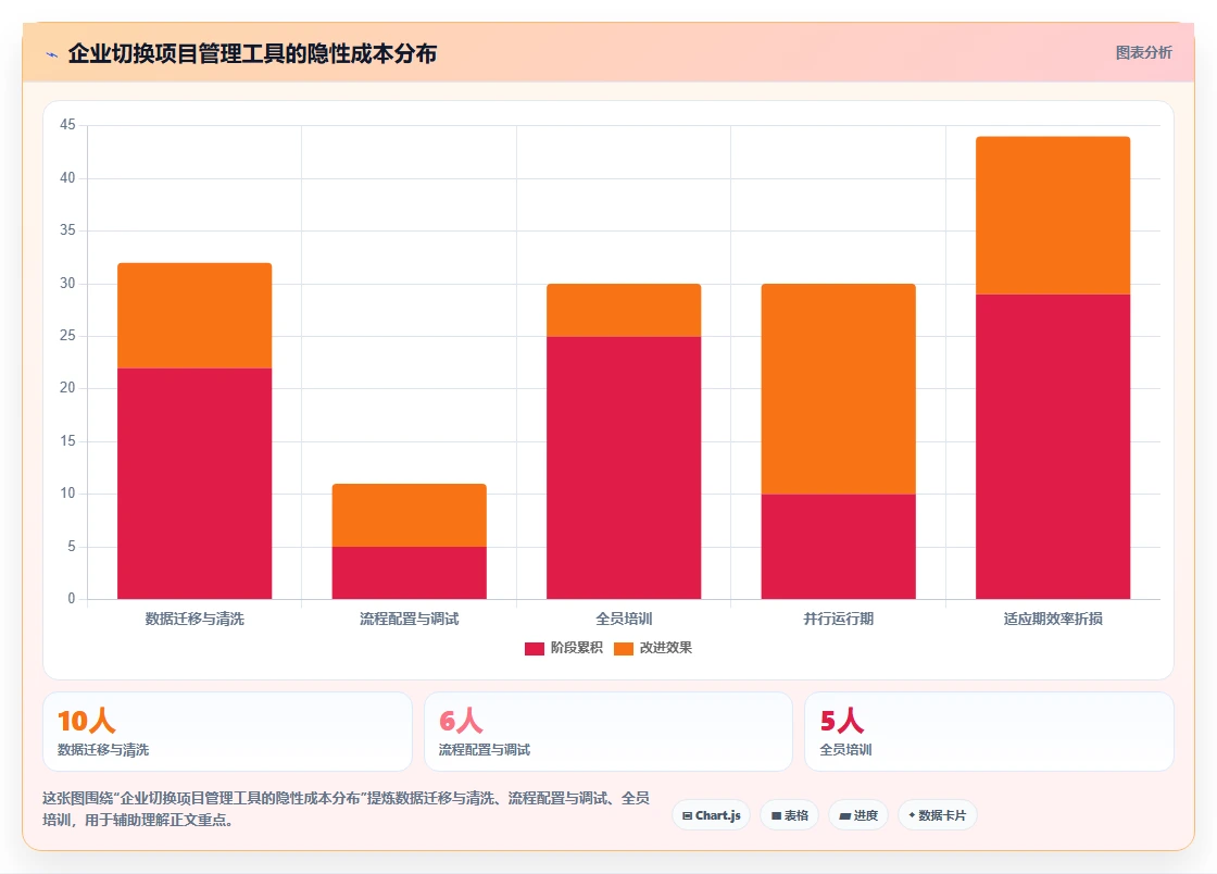 2026年成熟的项目管理工具怎么选？企业级高效协作软件深度测评