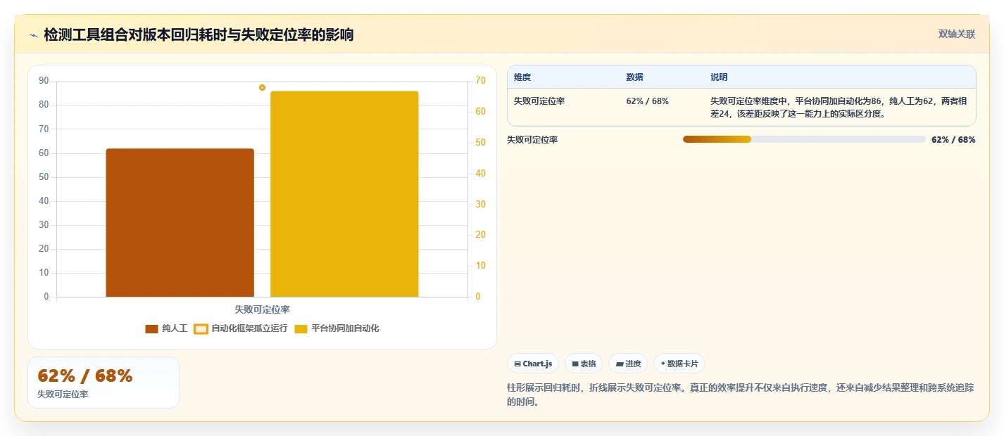 如何选择适合你的vt功能检测工具?2026年最新选型指南