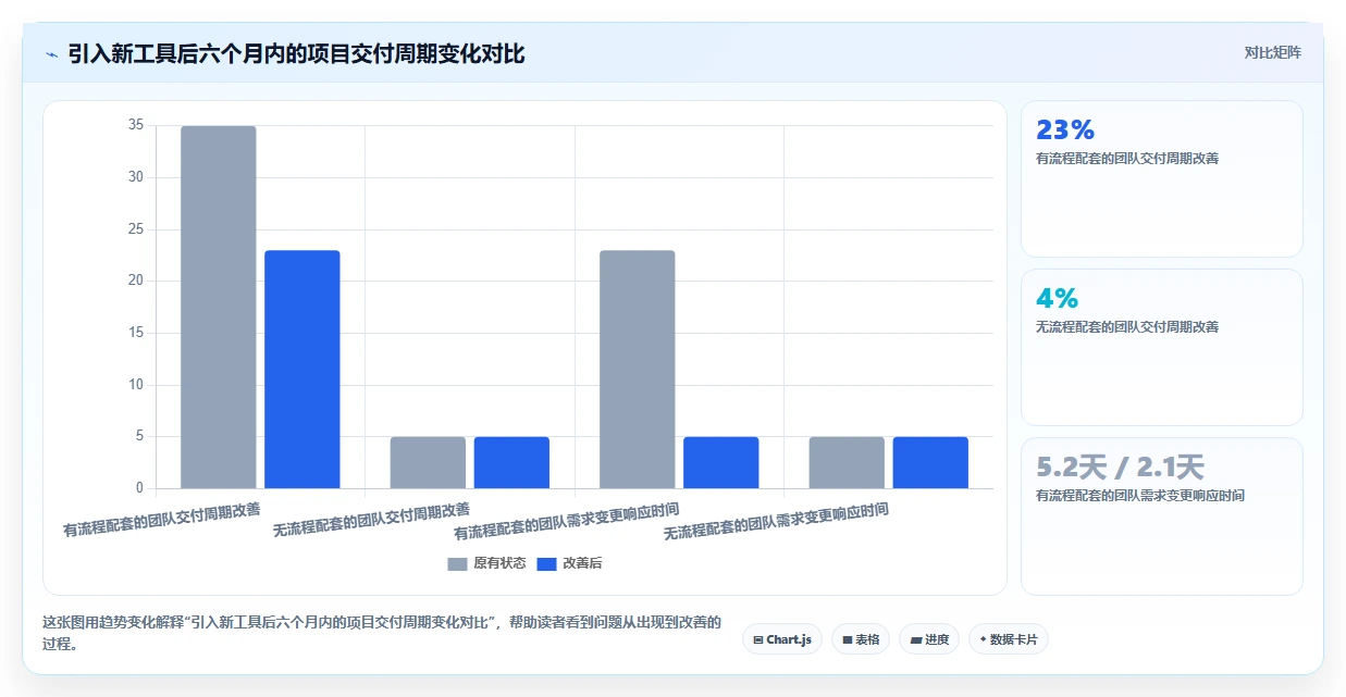 项目管理工具与流程的本质差异：2026年企业落地实践指南
