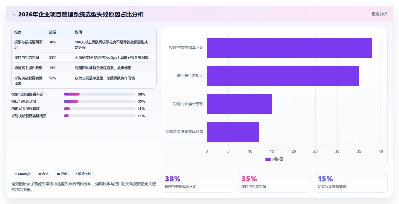 项目管理系统哪个好？2026年10款主流工具深度对比与选型指南