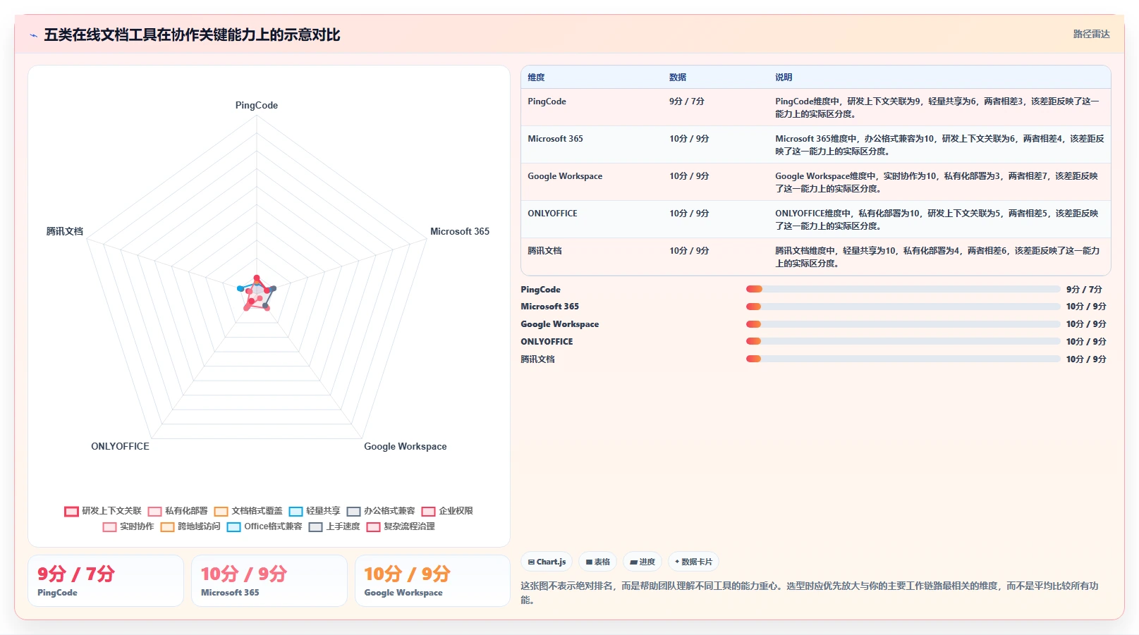 提升团队协作效率：2026年最值得投资的5大在线文档预览编辑工具