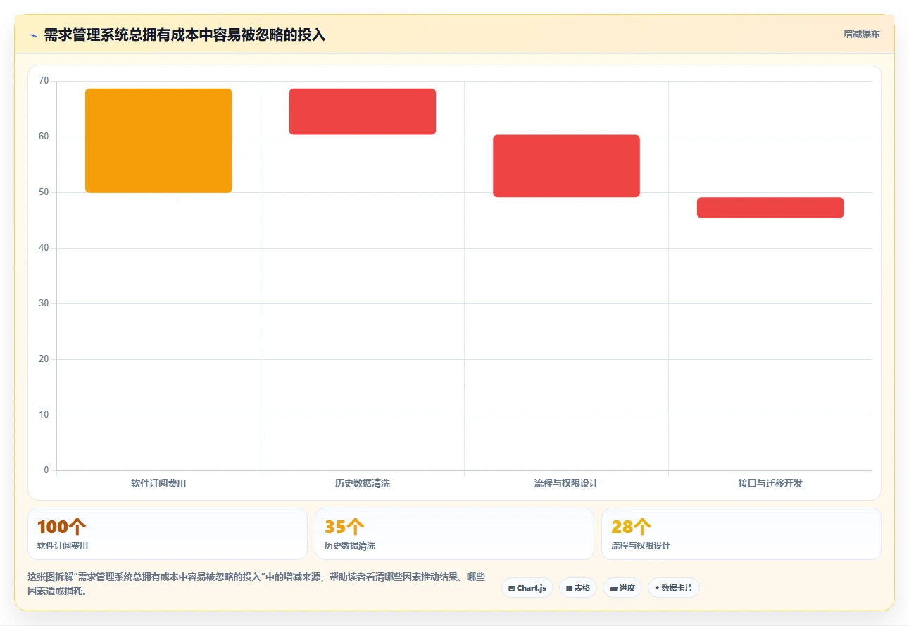 2026年需求管理系统哪个更高效？主流工具深度测评与选型指南
