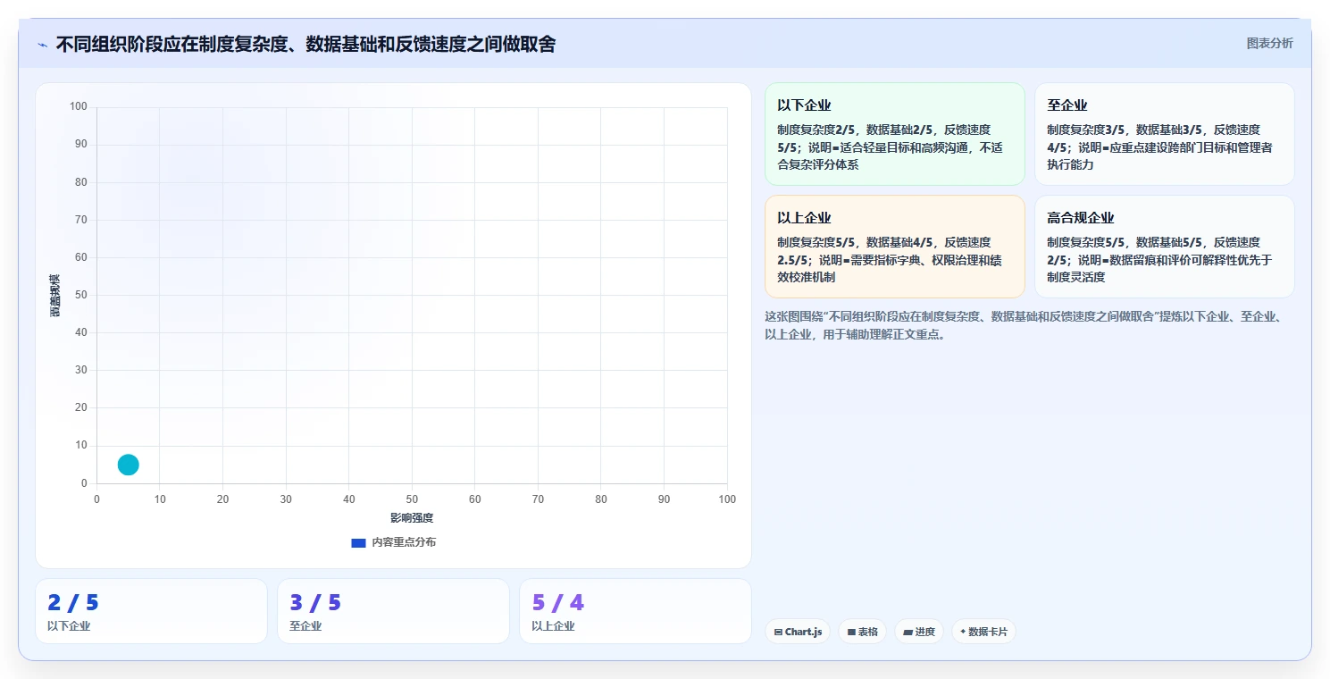 5大步骤实现组织绩效体系优化，提升企业核心竞争力！
