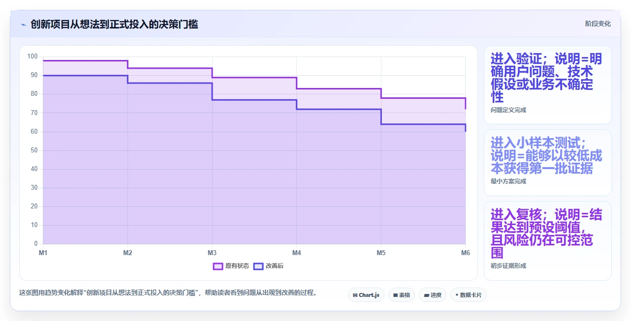 10个研发部管理黄金法则：如何打造高效创新团队？