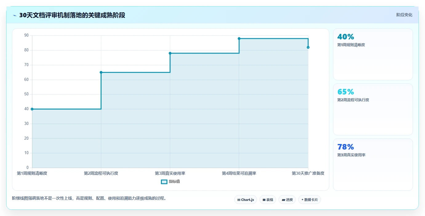 解锁项目成功之门:2026年最值得投资的5大文档评审平台