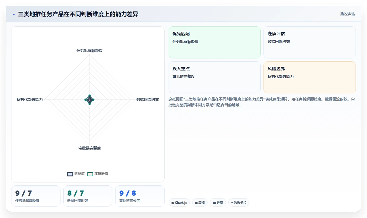 2026年地推任务管理系统大盘点:6款提升效率的顶级工具