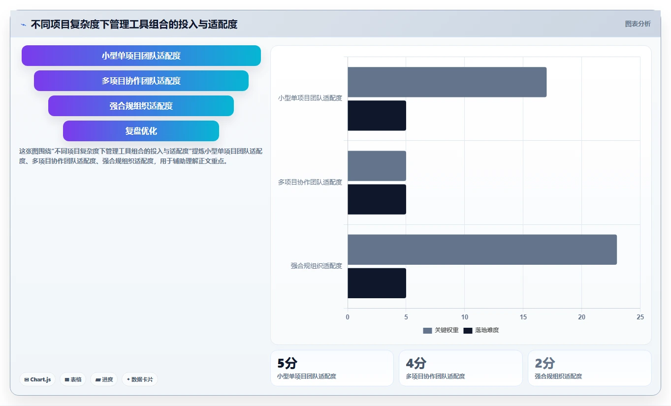 管理工具包括哪些?10个高效工具助你成为管理大师