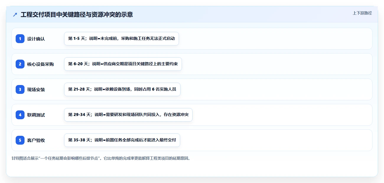 提升团队协作:2026年最受欢迎的5大pc工作计划软件推荐