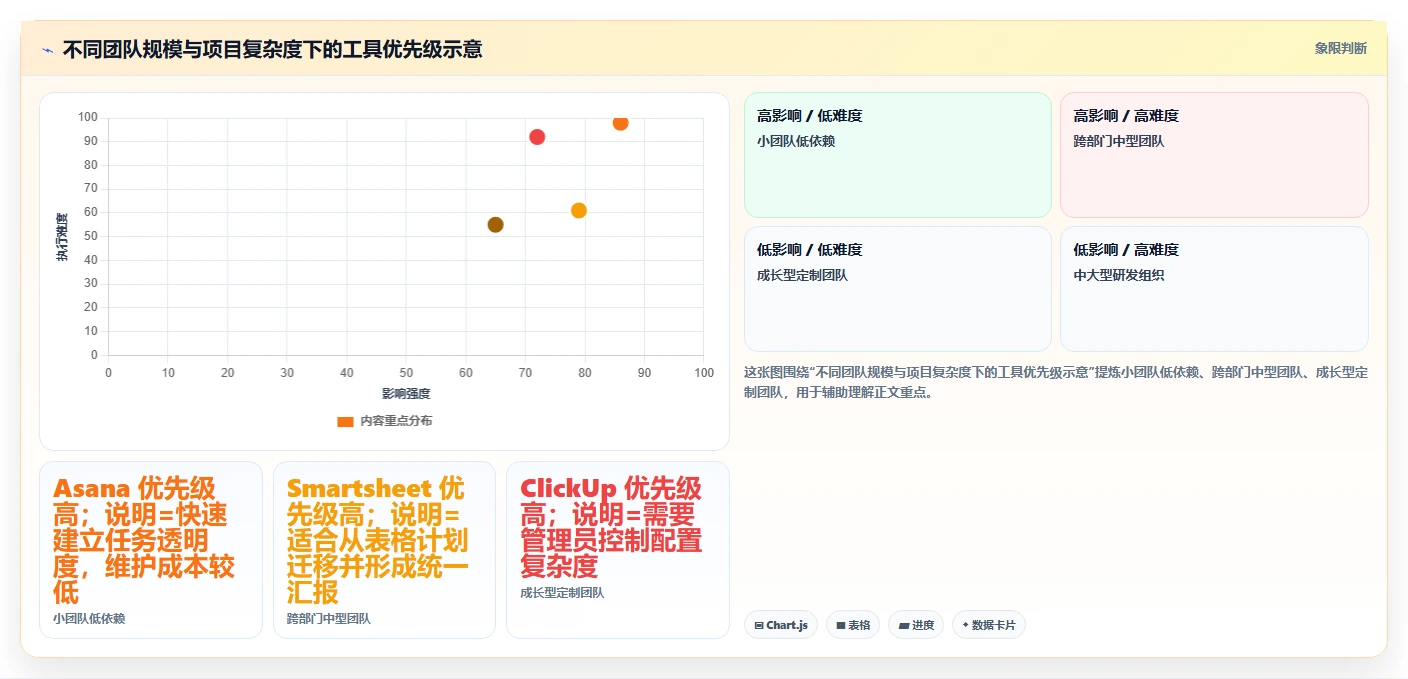 2026年效率之选:6款顶级任务排期计划表工具大比拼