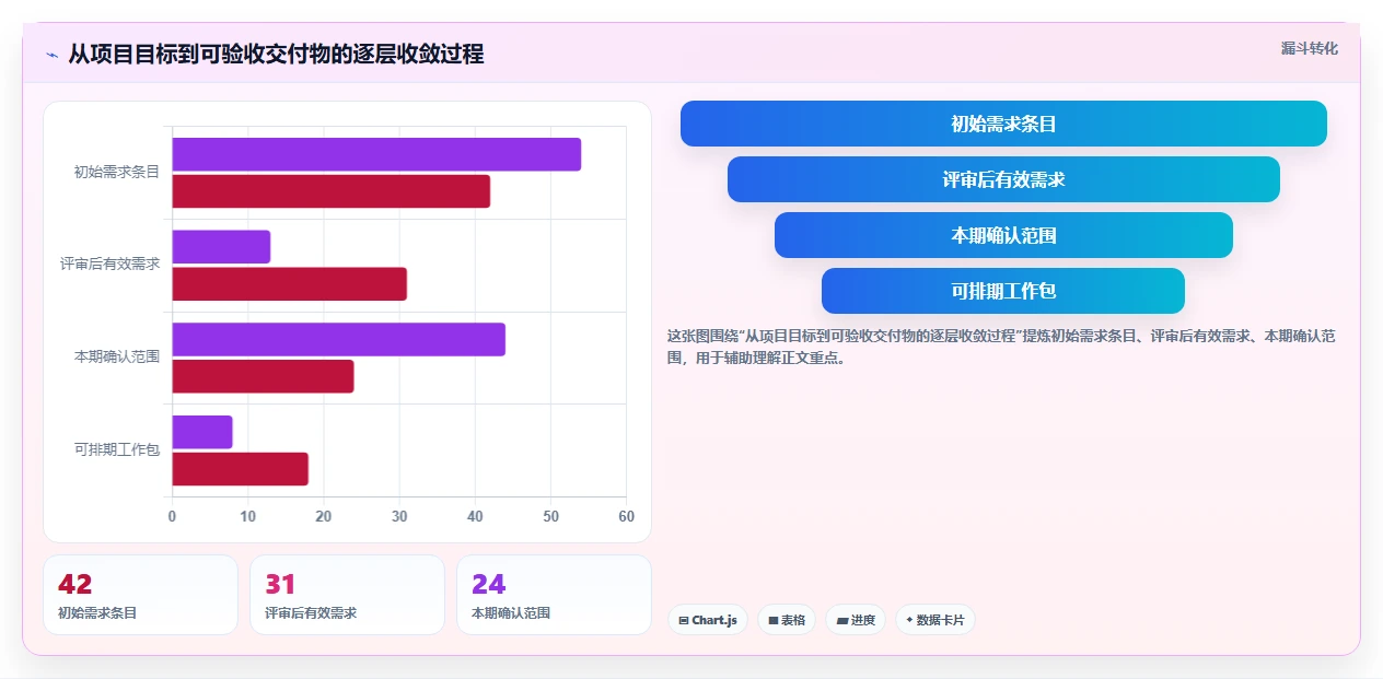 制定完美项目进度计划表的5个秘诀：让你的项目如期完成！