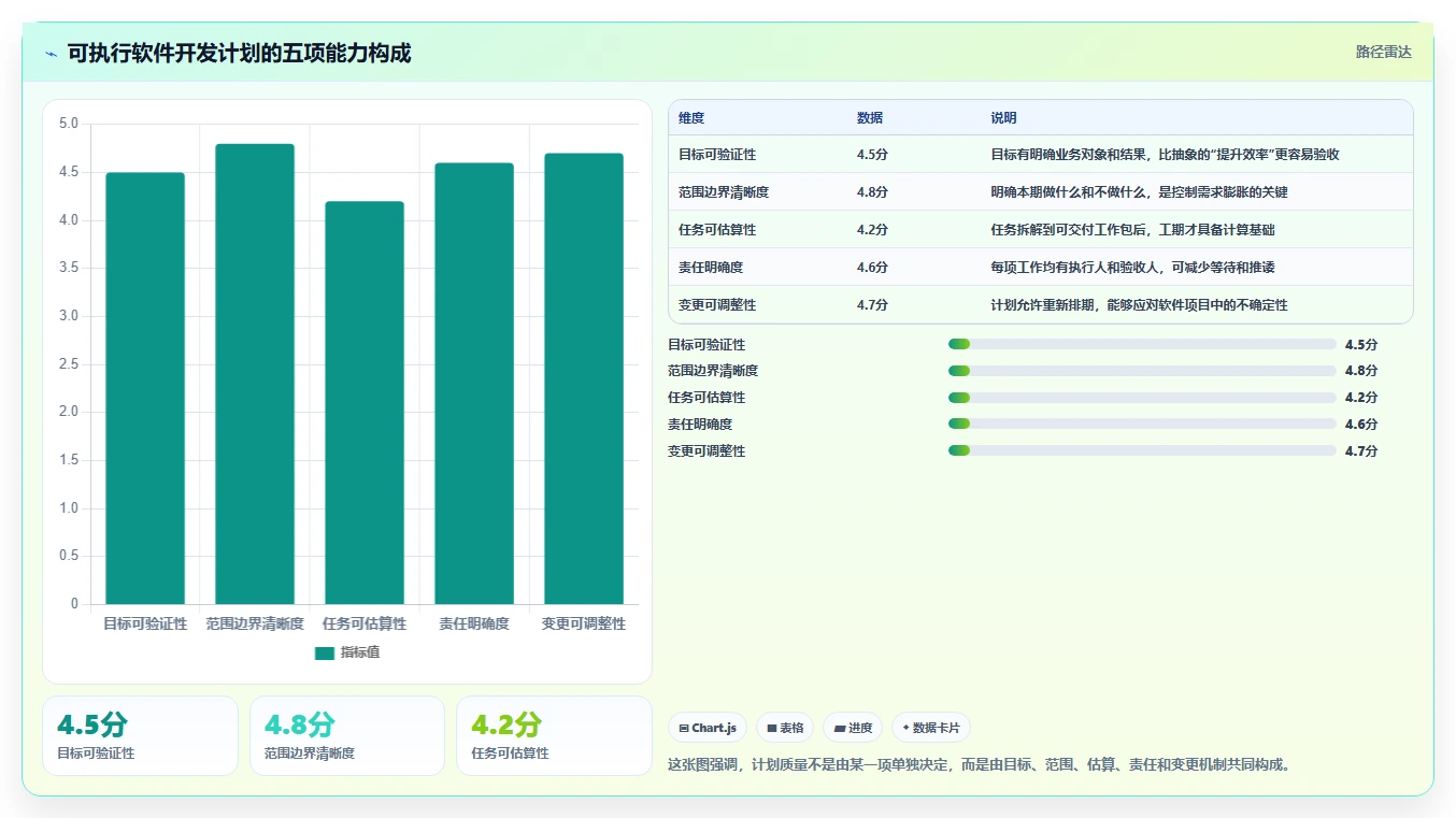 如何制定一个完美的软件开发计划？7个步骤让你的项目事半功倍