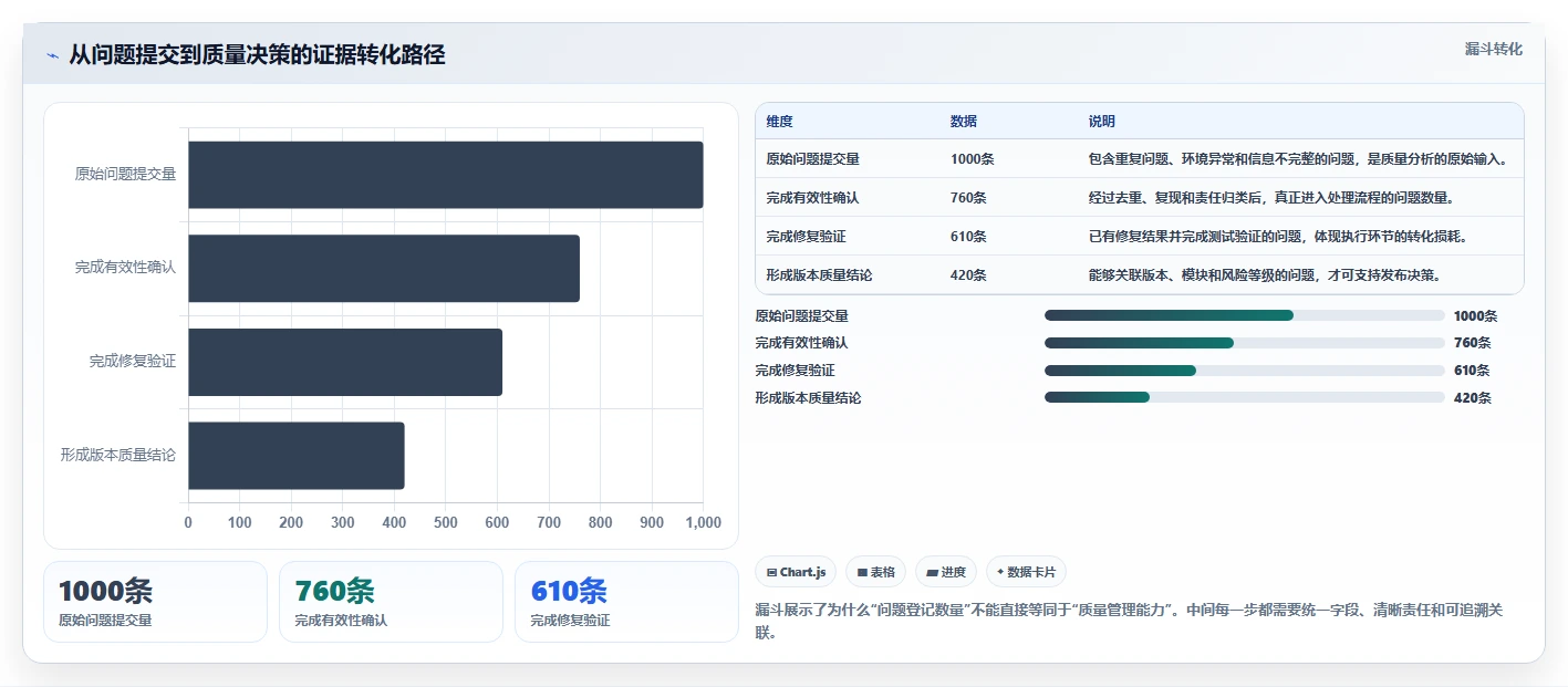 升级研发流程：2026年问题分析测试报告工具选型指南