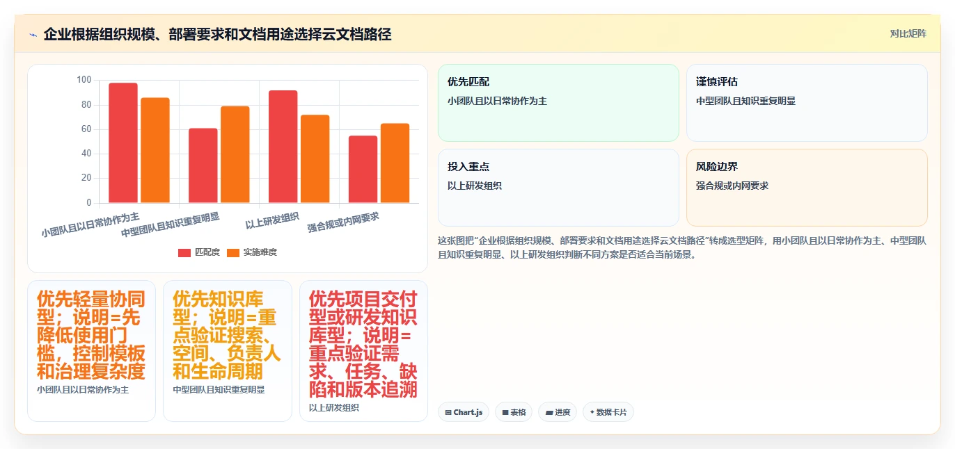远程办公新趋势:2026年在线云文档都有哪些选型指南,8款精选推荐