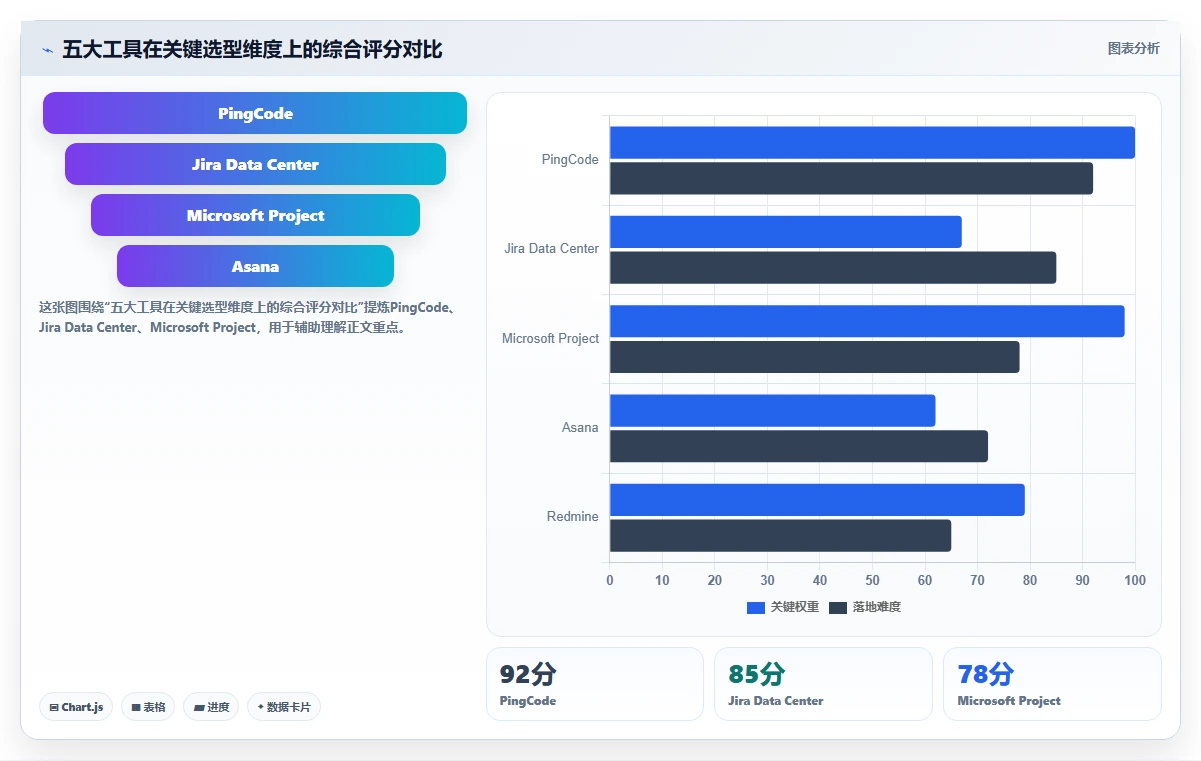2026年最值得推荐的瀑布管理工具排名及功能对比深度测评