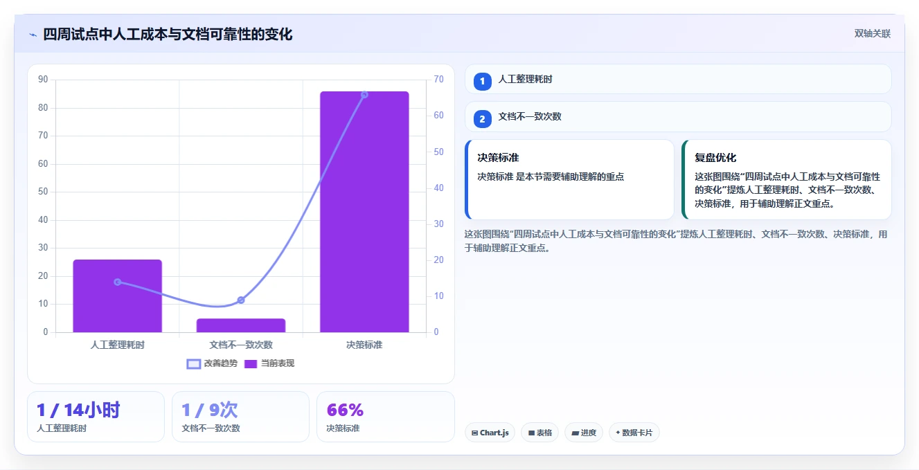 项目管理新趋势:2026年最值得关注的8大程序生成文档工具