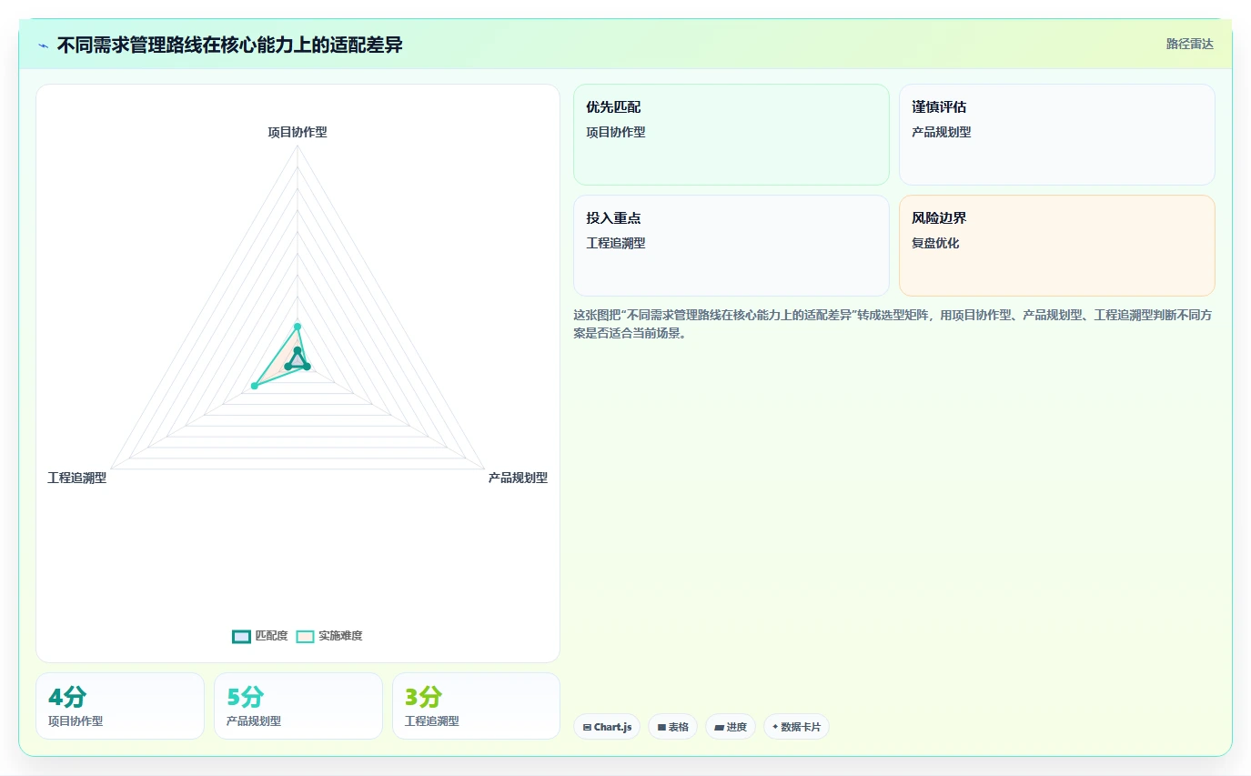 2026年知名的需求管理系统深度评测与选型指南