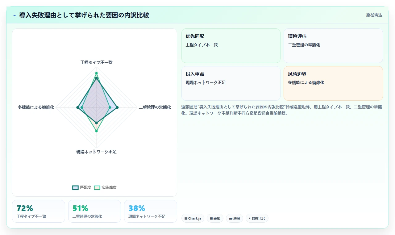 2026年製造業向け工程管理システム12選:機能・価格・適性を徹底比較