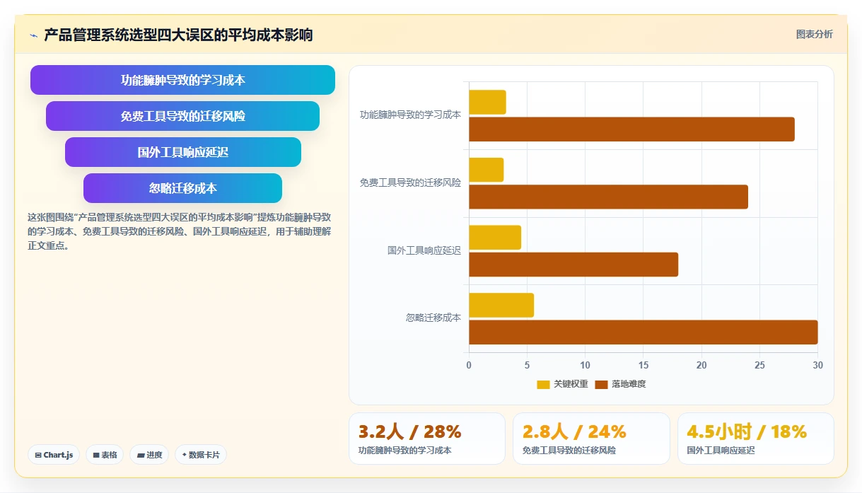 2026年主流产品管理系统推荐:高效产品管理工具深度测评与选择指南