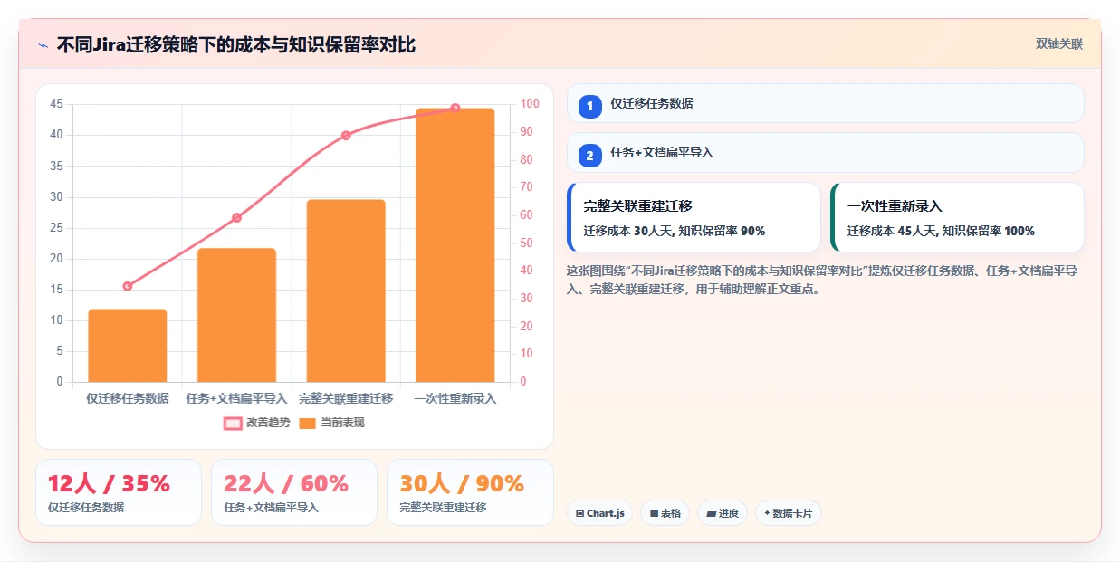 2026带知识库管理的Jira替代软件哪家专业?深度测评与选型推荐