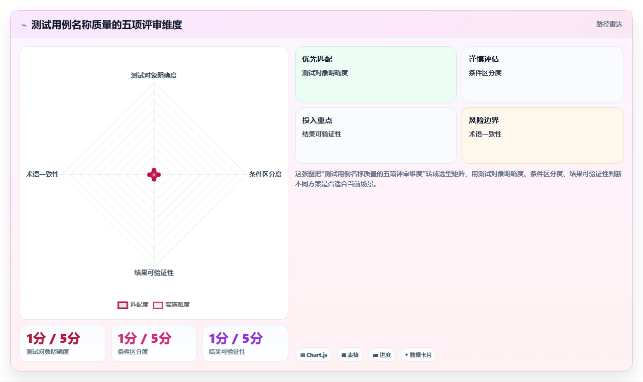 掌握测试用例命名规范:5个技巧让你的代码更易读、更高效