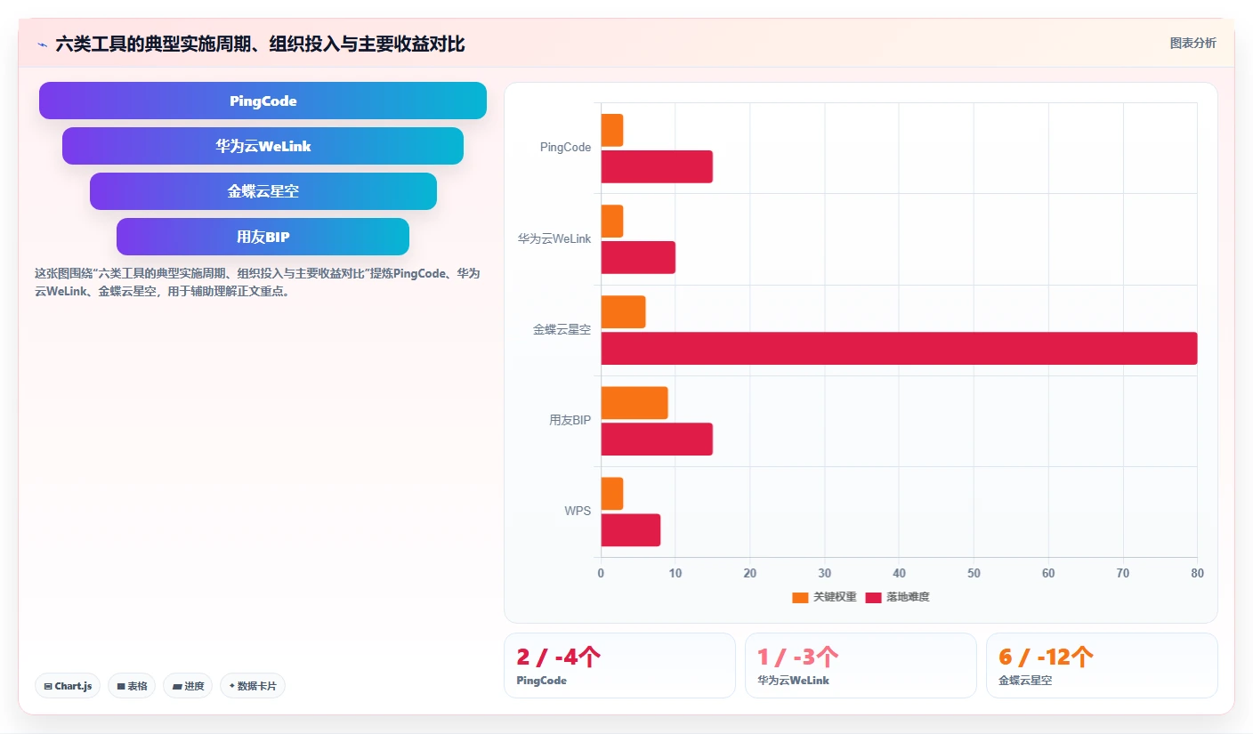 2026年国产信创系统大盘点：6款助力企业数字化转型的优质工具