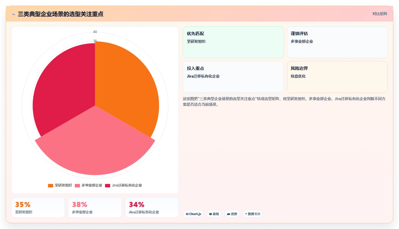 选对工具事半功倍：2026年捷为项目管理帮助文档选型指南