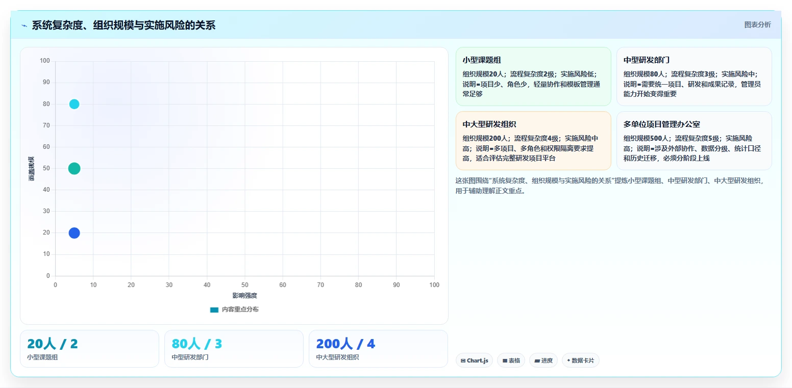 项目管理利器：2026年最值得投资的5款咸阳市科技计划项目管理系统