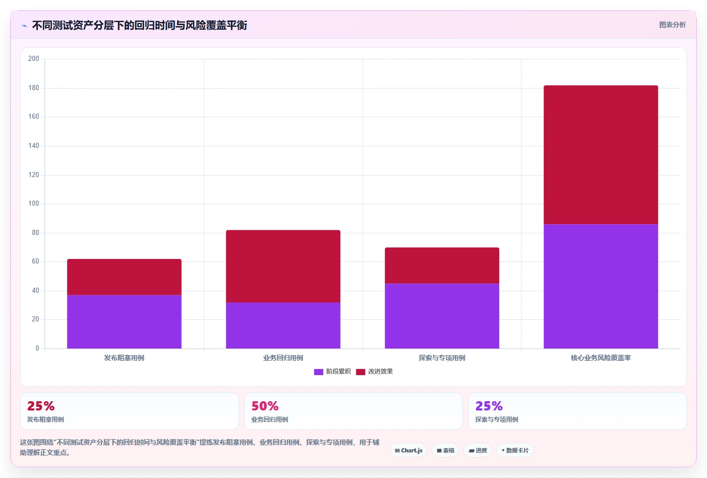 提升测试效率：2026年最值得投资的5大达芬奇测试用例工具