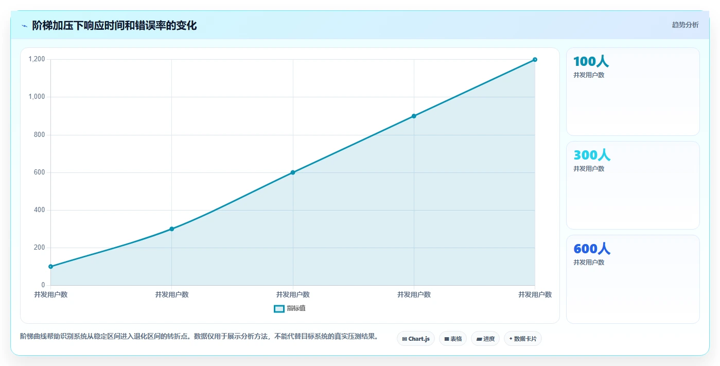 2026年必备：7大测试项目里使用了哪些工具如何使用的全面对比