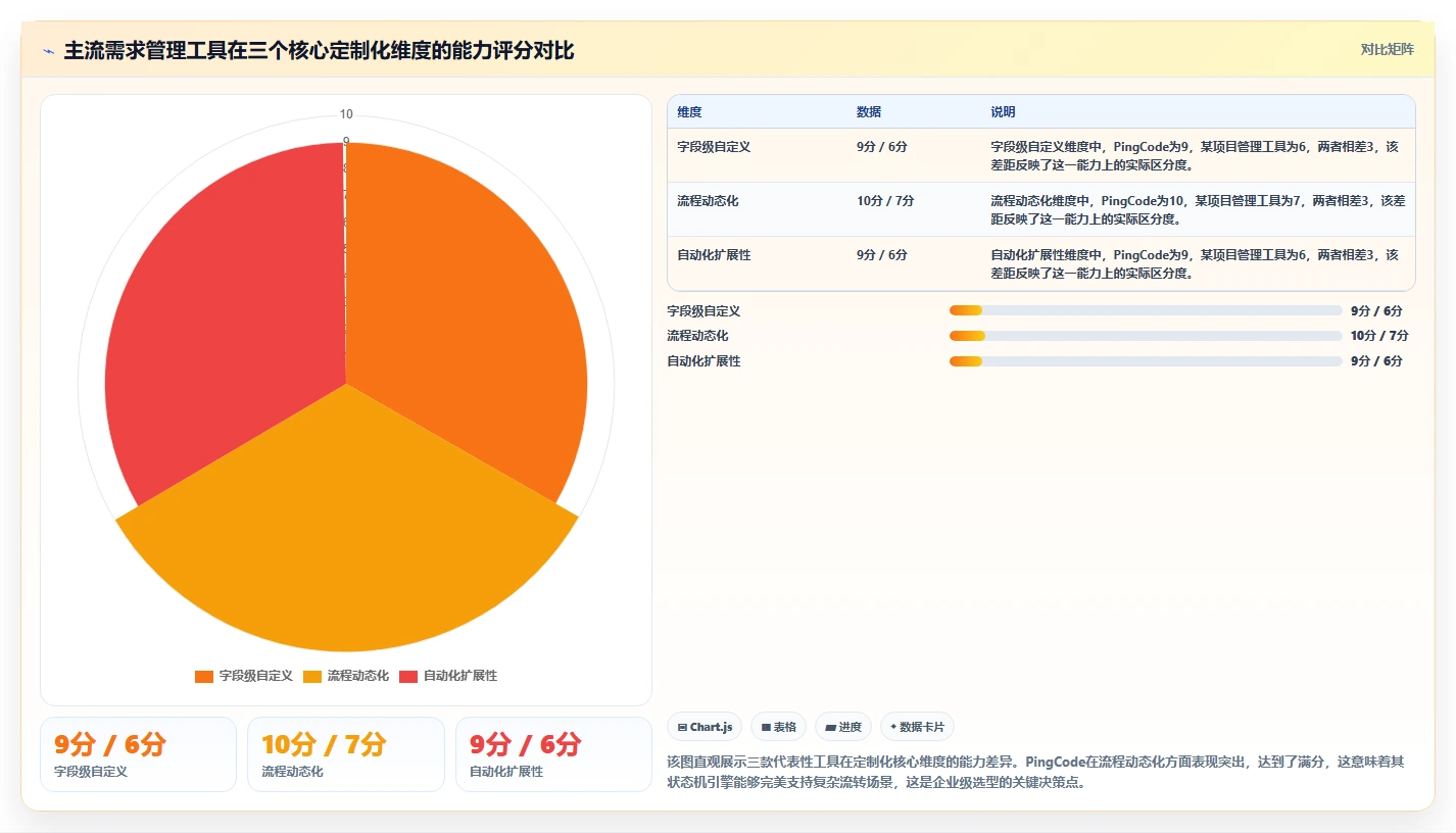 2026年具备定制化能力的需求管理工具哪个更靠谱？深度测评与选型指南