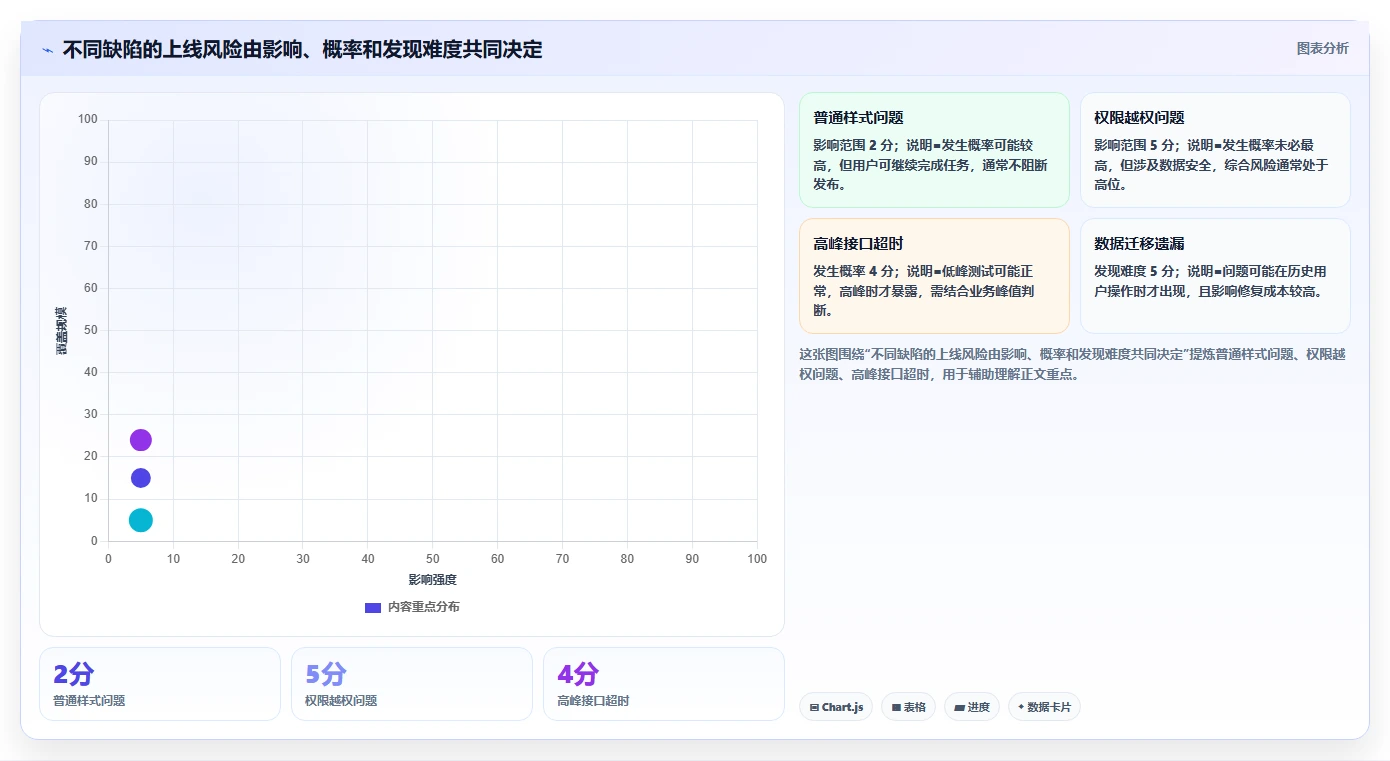 软件测试阶段的5个关键步骤:你的项目真的准备好上线了吗?