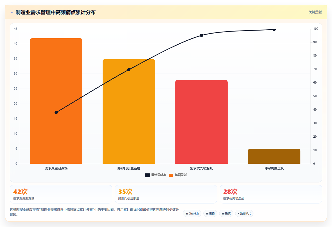 2026年制造业需求管理系统哪个好用?主流工具深度测评与选型指南