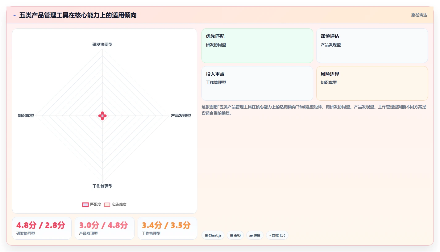 可自定义的产品管理系统有哪些：2026年主流工具深度测评