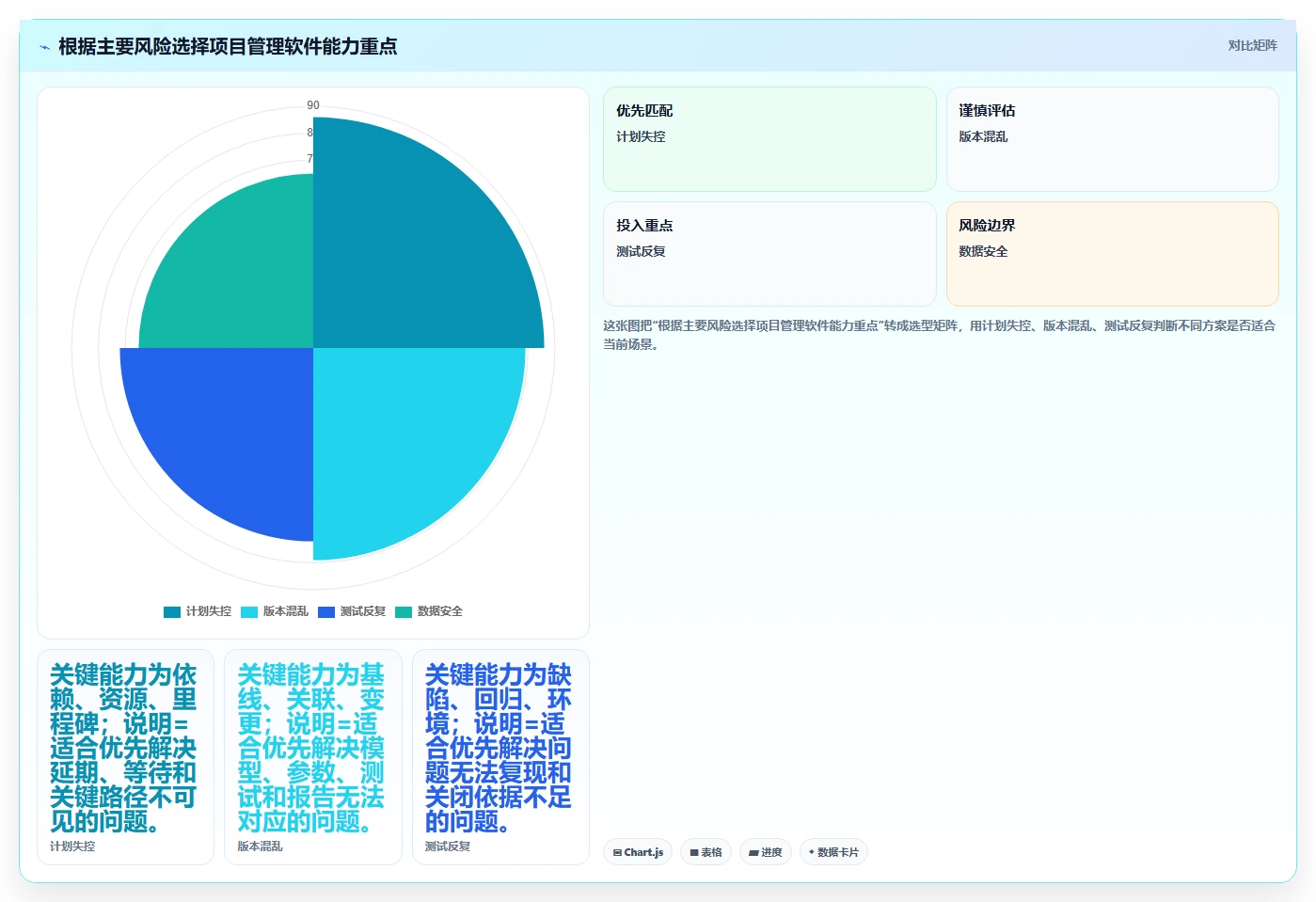 项目经理必读:如何选择适合你的东方仿真项目管理软件?2026年选型指南