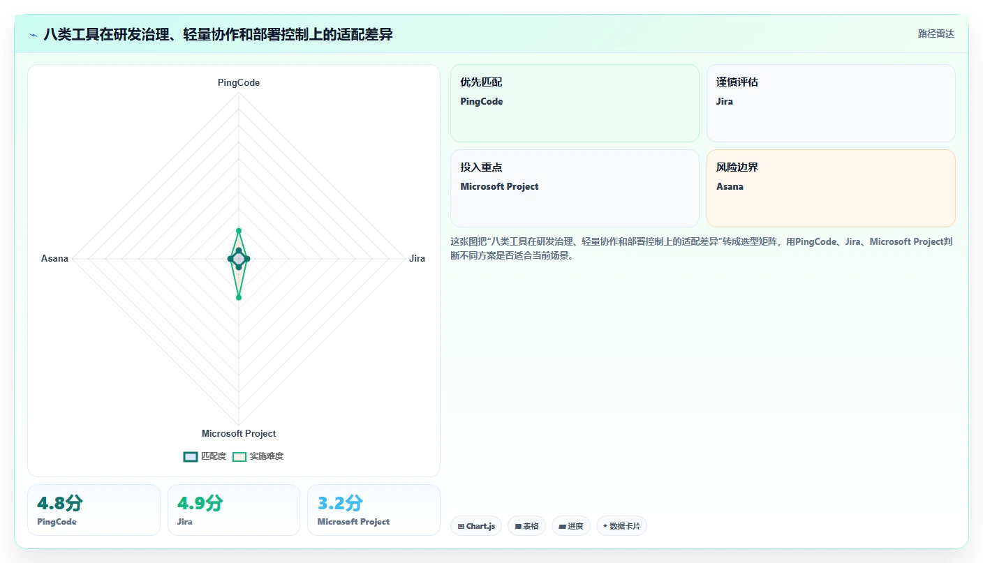 一文读懂:2026年最值得投资的PingCode企业管理软件是不是垃圾 - 8款工具推荐