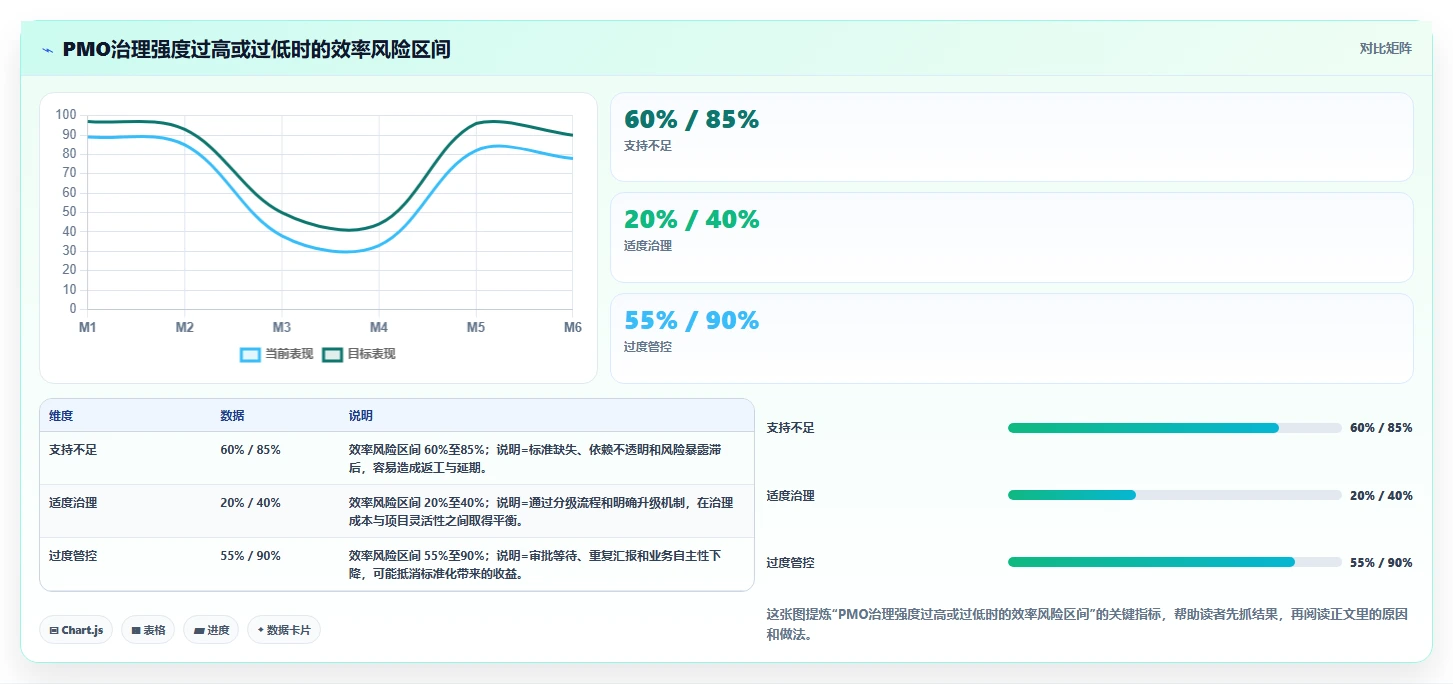 揭秘:项目管理办公室(PMO)类型如何影响企业效率?