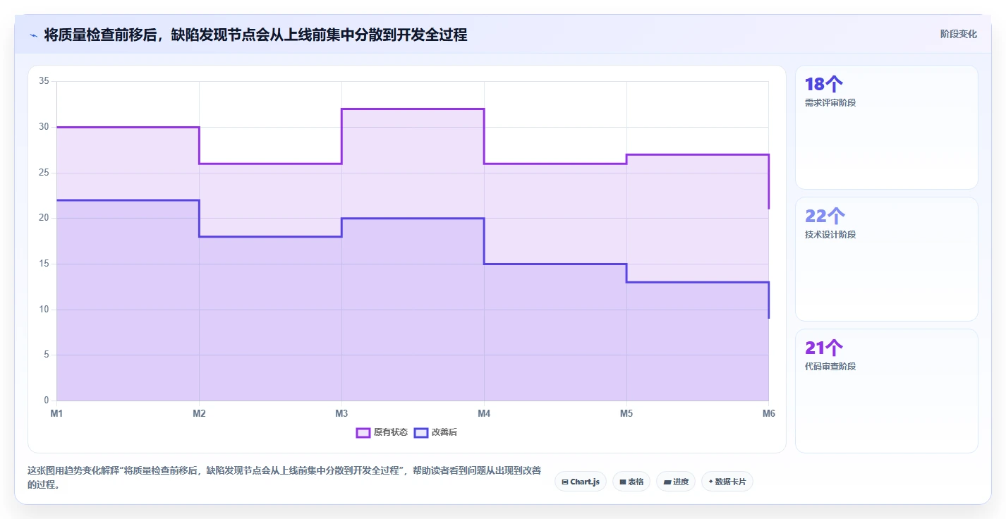 掌握软件开发流程图:10步轻松打造高效开发团队