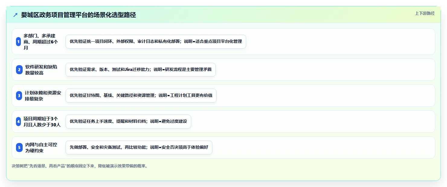 2026年婺城区电子政务项目管理系统大盘点：6款顶级工具助力政务效率提升