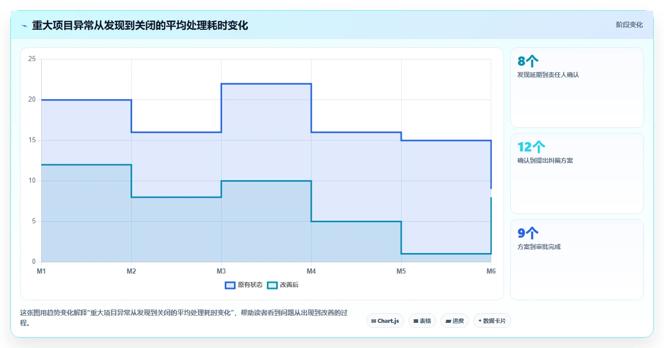 2026年央国企项目管理工具哪个好用?深度测评与选型指南
