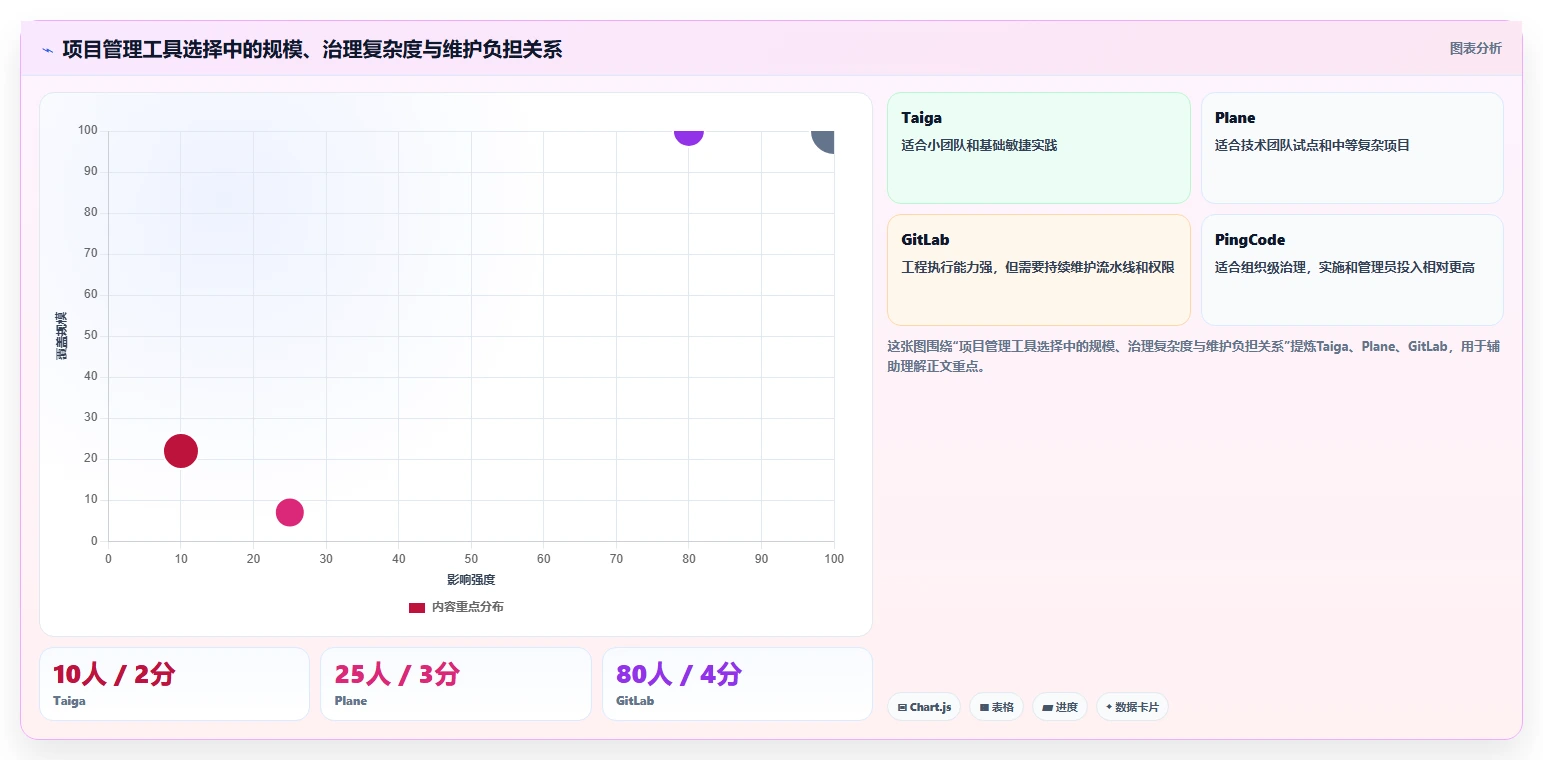 项目经理必看:2026年最值得投资的5大项目管理golang工具