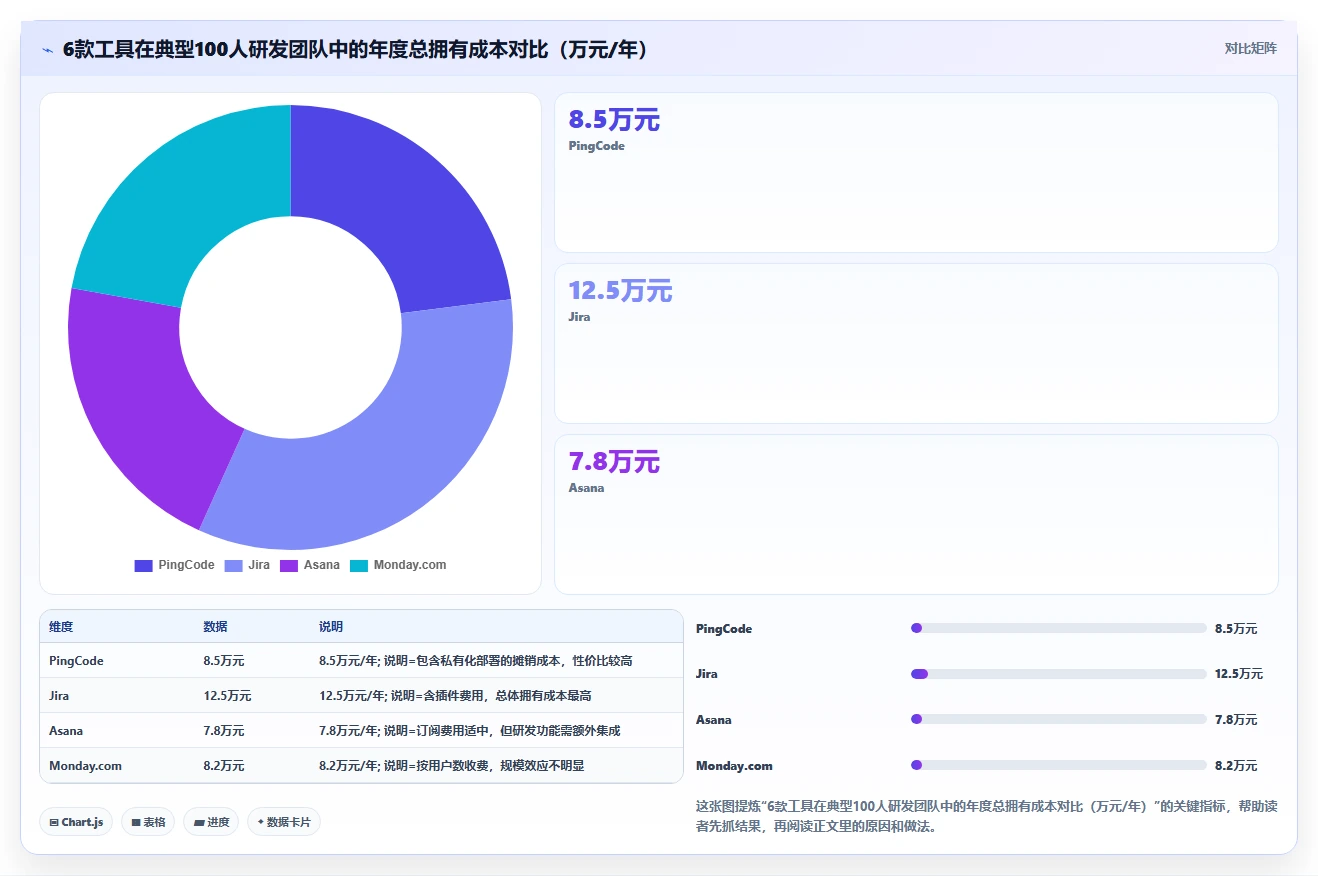 2026年中小型研发企业项目管理系统选型指南：6款主流工具对比分析