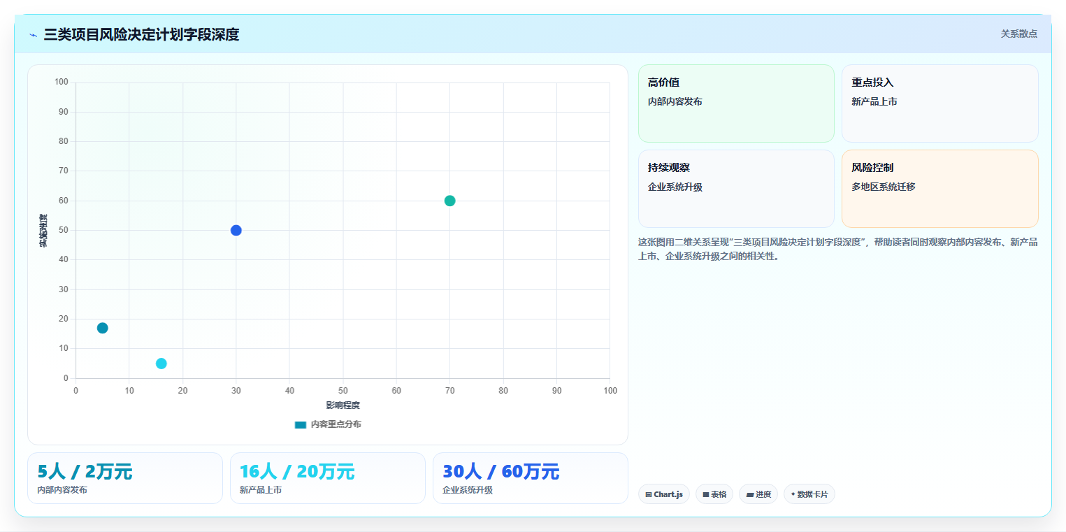 掌握项目计划范本的5个秘诀：从新手到专家的进阶之路
