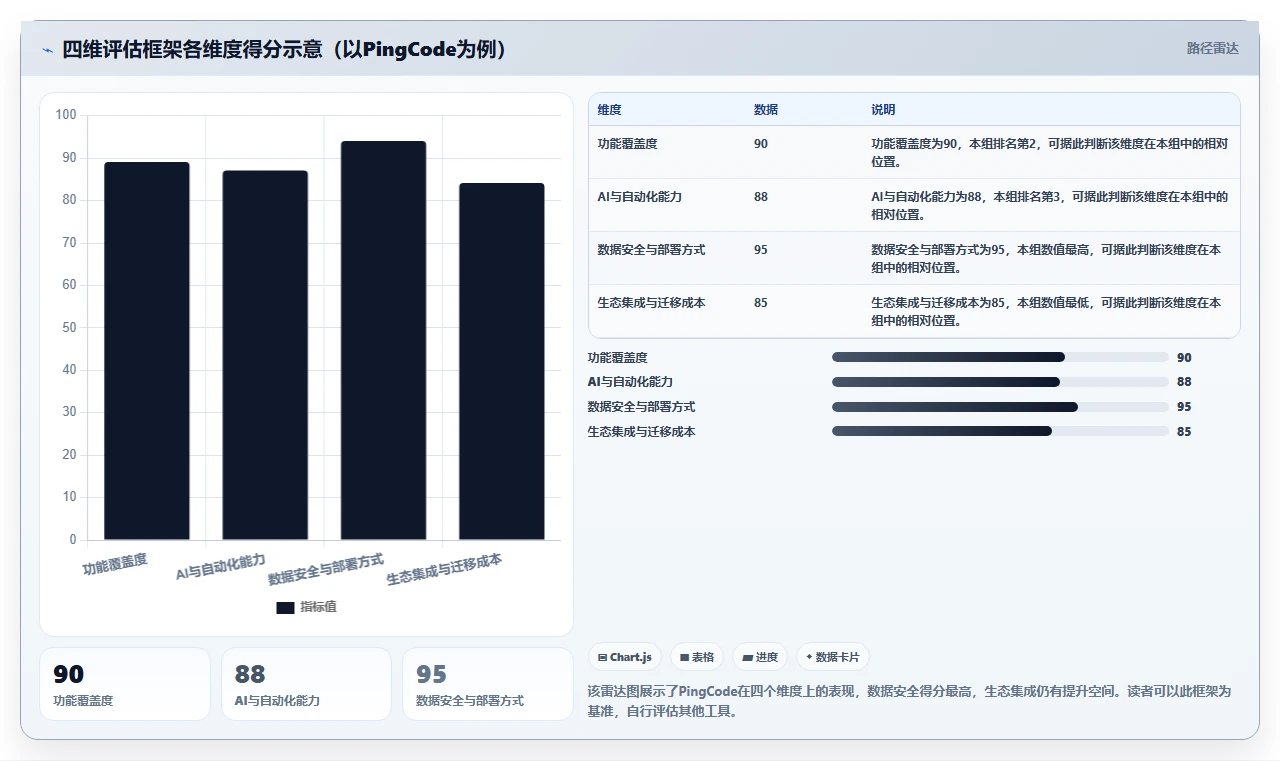 2026年主流项目管理工具有哪些?全网最全深度测评与对比分析