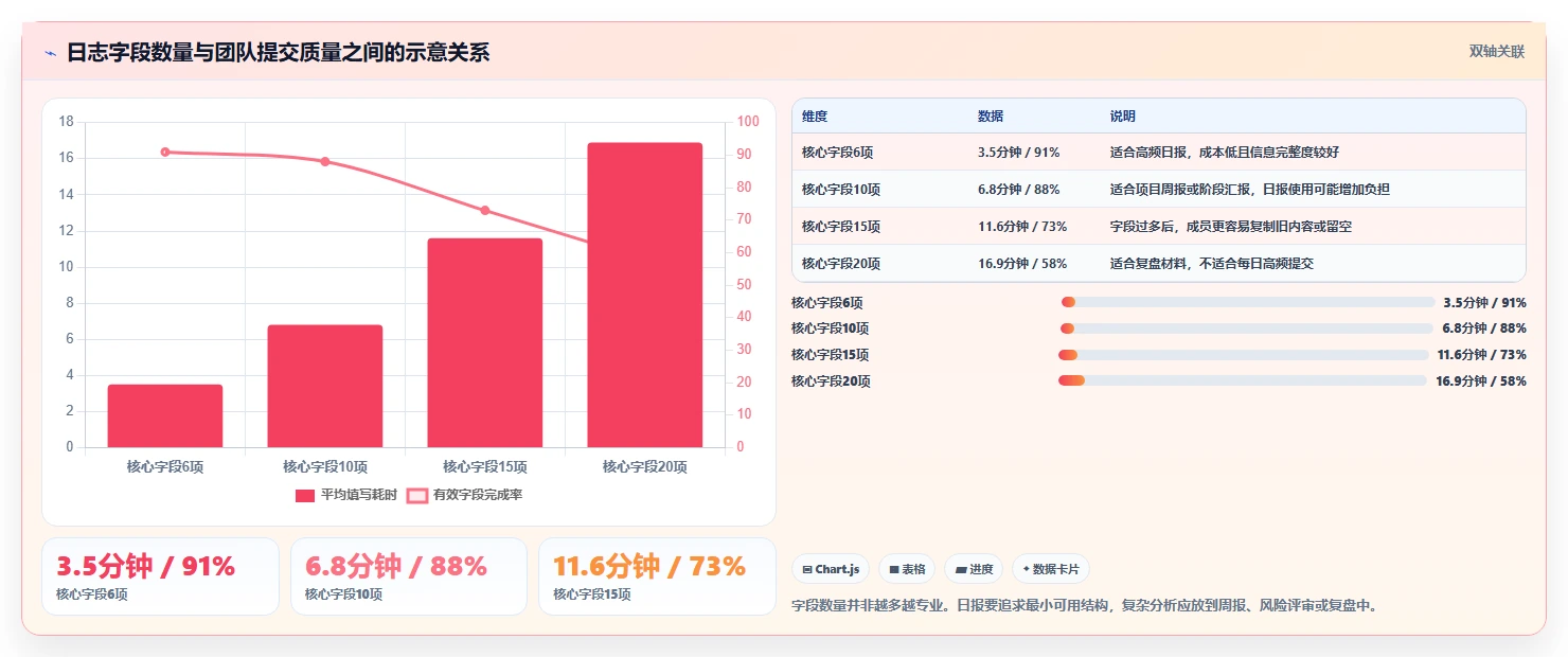 10个高效项目工作日志模板，让你的团队协作更上一层楼！