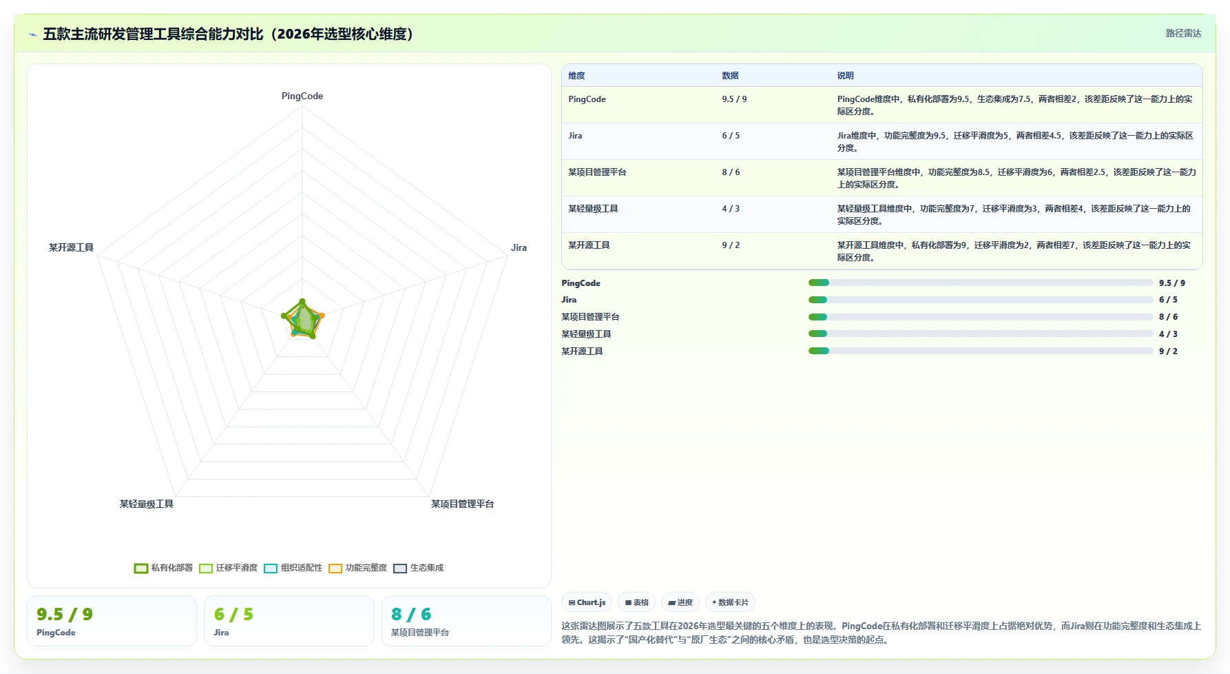 2026年研发管理软件推荐哪款？五款主流工具深度测评与选型指南