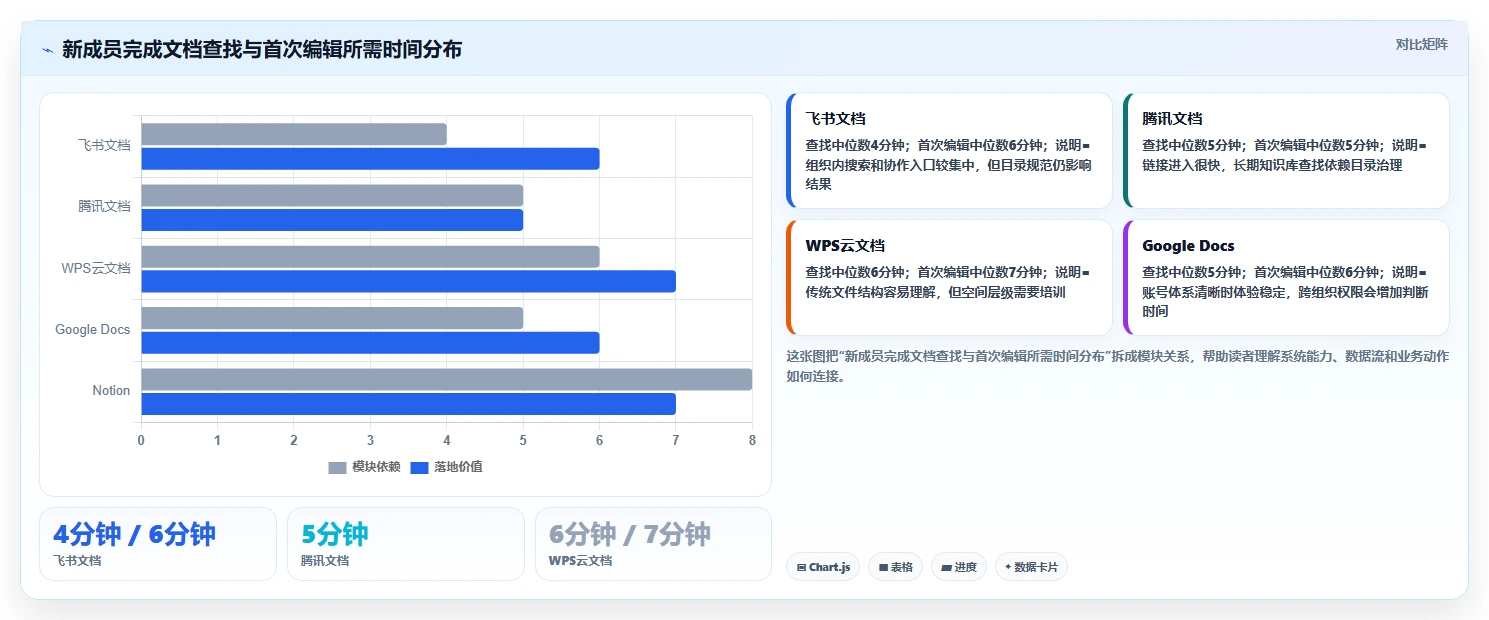 2026年效率之选：5大贝壳宝网页协同编辑文档工具全面对比