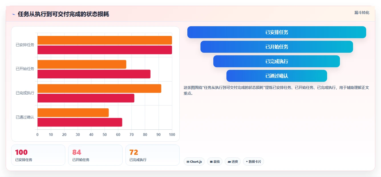 项目三级进度计划包括哪些关键要素?掌握这5点让你的项目管理更高效