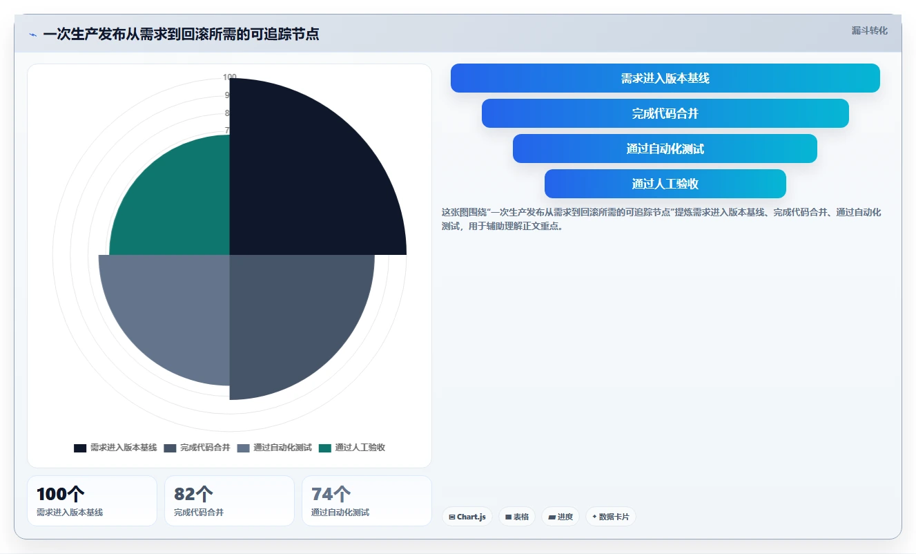 2026年软件版本管理器大盘点:6款顶级工具助力高效研发