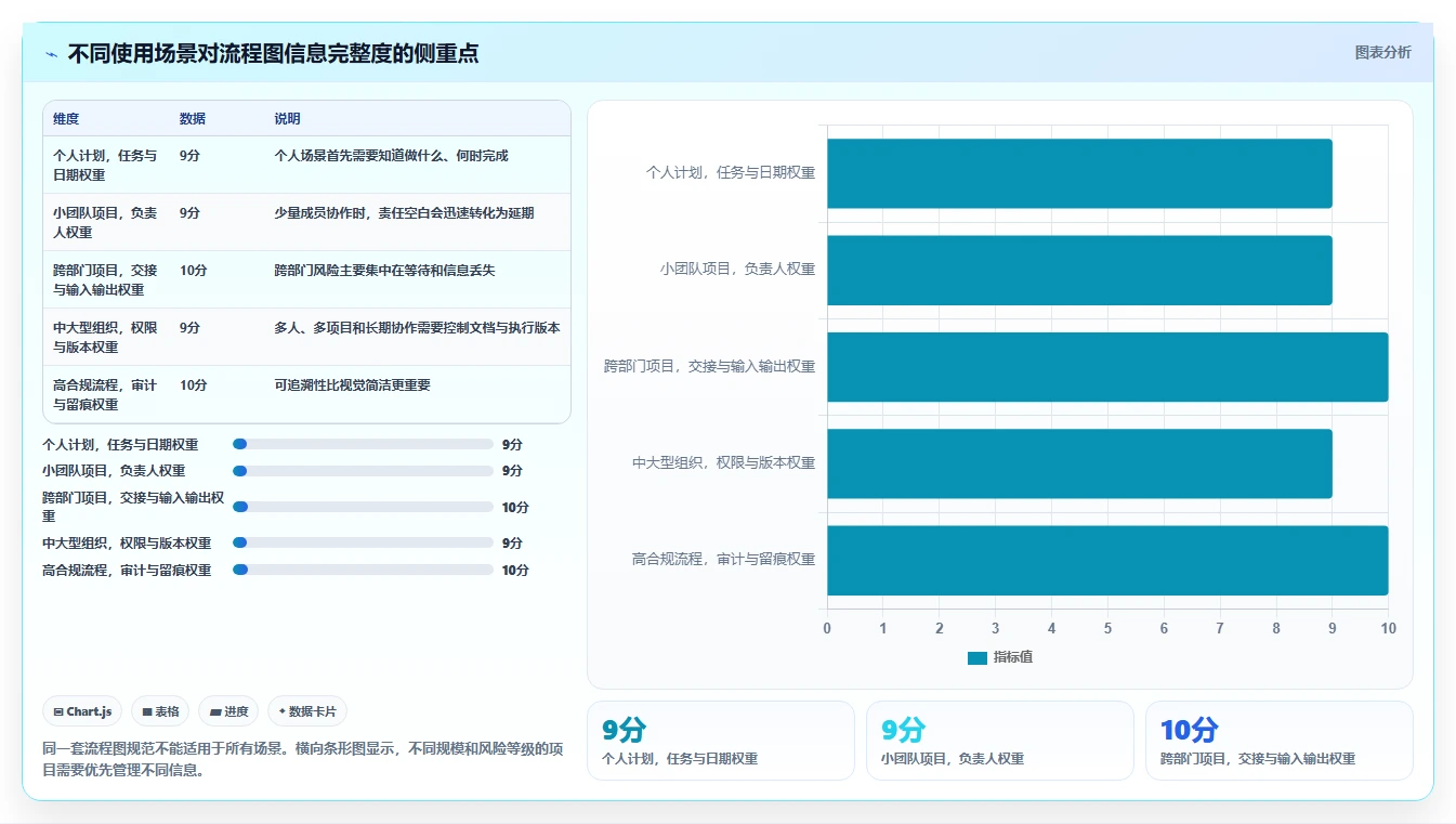 如何制作一张清晰高效的计划工作流程图？5个步骤助你事半功倍！